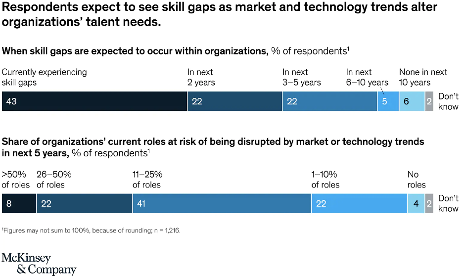 Image of apprenticeship statistics.